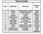 13 New Vehicles (Without Paper) Rudra Asansol